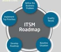 IT服務管理咨詢 一站式解決方案指南——報價、名錄與熱賣推薦